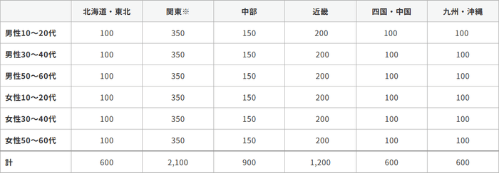 ポイントサービスに関する市場調査レポート_2025年版