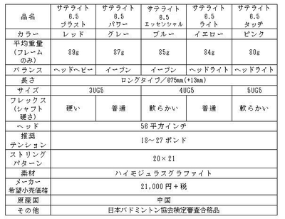 「サテライト 6.5」スペック