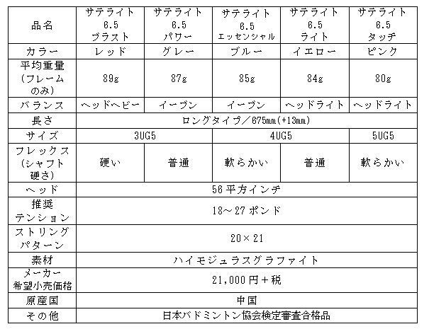 「サテライト 6.5」スペック