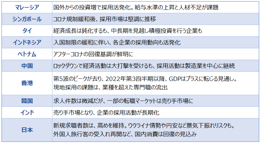 各国ヘッドライン