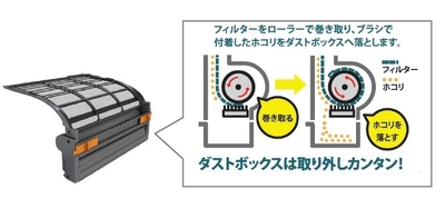 フィルター自動お掃除_イメージ