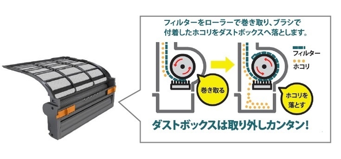 フィルター自動お掃除_イメージ