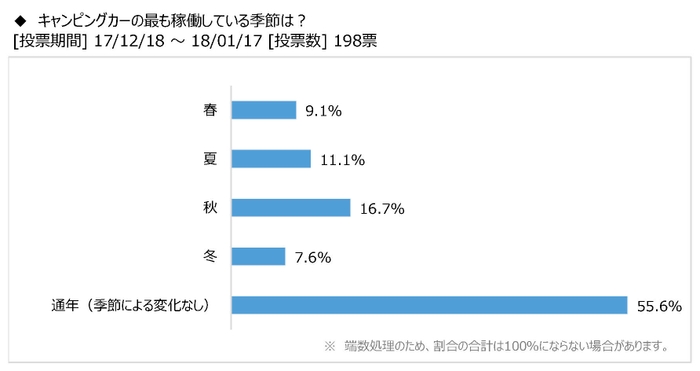 図表2