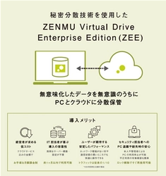 データの秘密分散化によって 情報漏洩セキュリティを開発するZenmuTech、 2.4億円の資金調達を実施