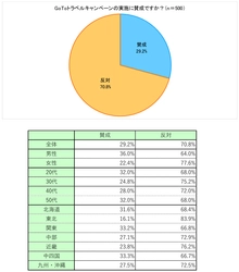 長距離移動は控えめ？！ 第1回「GoTo トラベルキャンペーン実態」調査結果(動画あり！)
