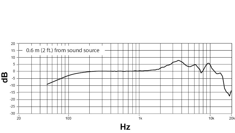 周波数特性・スーパーカーディオイド