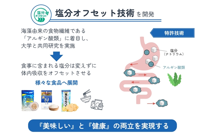 開発した「塩分オフセット技術」