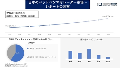 日本のベッドパンマセレーター市場