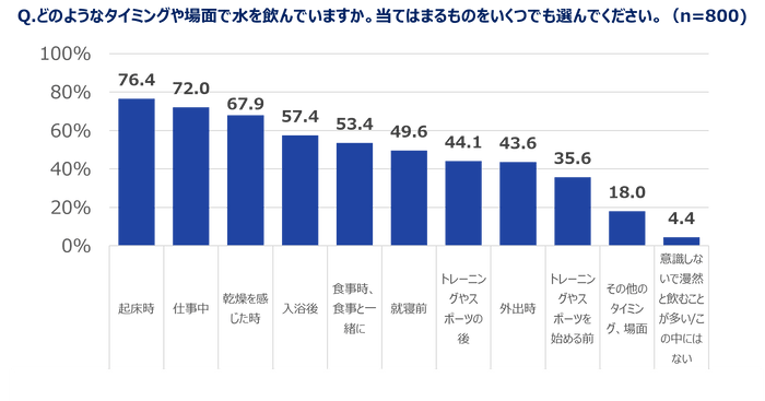 グラフ５