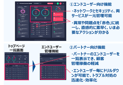 「Prime ConnectONE(R)」の新ダッシュボードイメージ