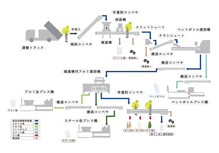 プランBフロー図