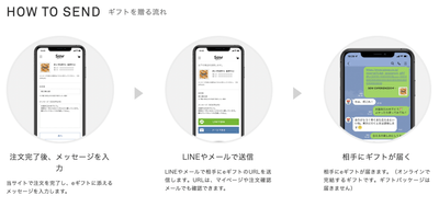 参考資料：チップスギフトを贈る流れ