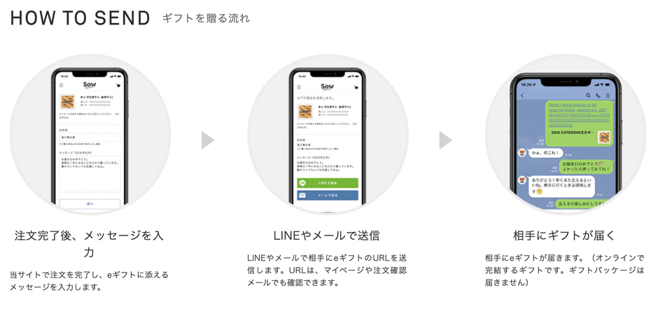 参考資料:チップスギフトを贈る流れ