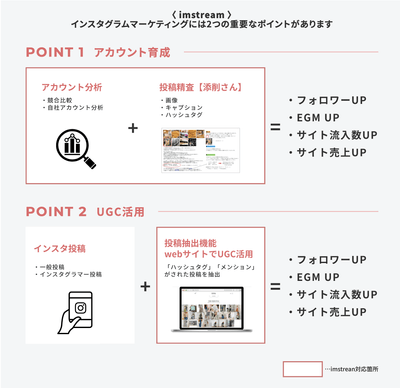 imstream概要図