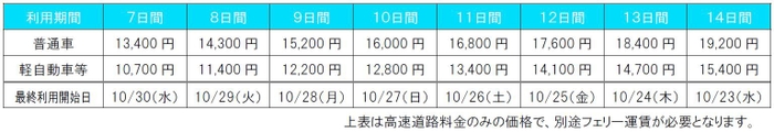 販売価格