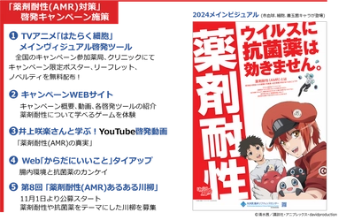 11月は「薬剤耐性(AMR)対策推進月間」 2024年度も啓発キャンペーンを実施