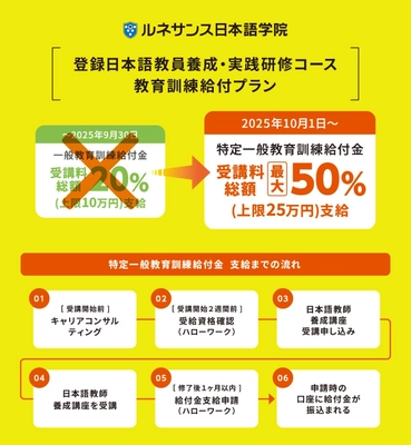 ルネサンス日本語学院「日本語教師養成講座」が 教育訓練給付制度「特定一般教育訓練」の指定講座に認定