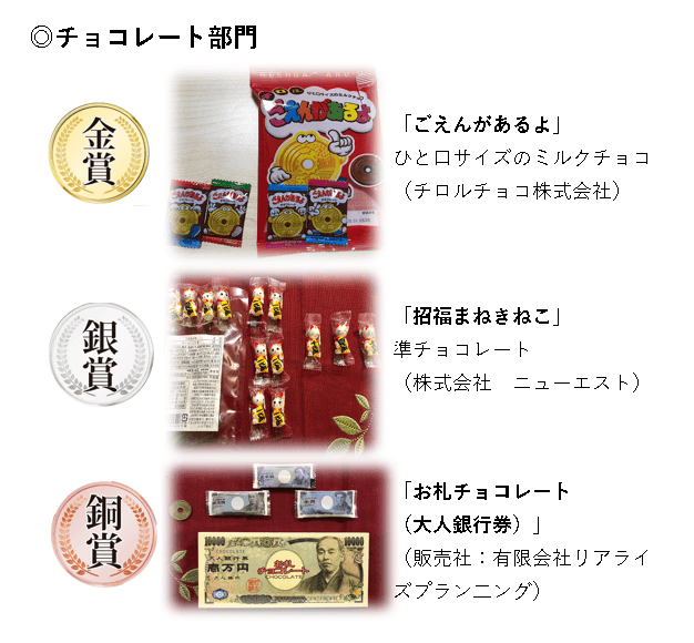 チョコレート部門