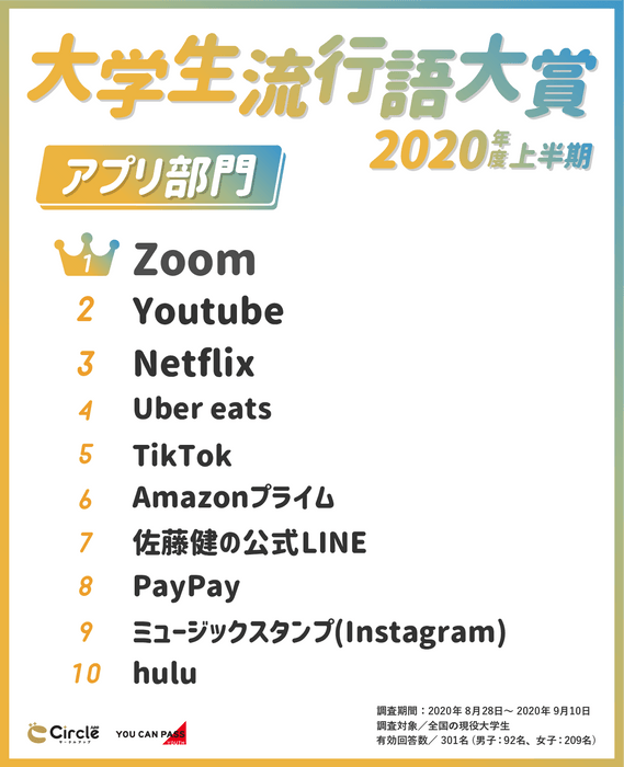 「アプリ部門」ランキング