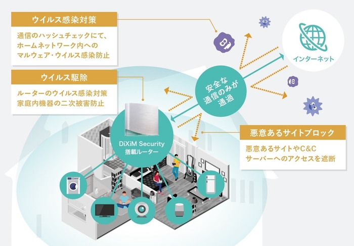 DiXiM Security　サービス概要