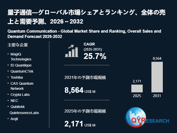 量子通信市場戦略レポート2026：競合状況、成長要因、投資リスク