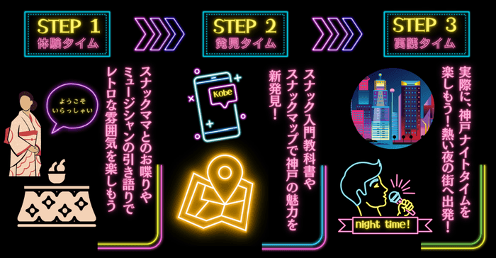 「こたつナイト~Haikara Week~」神戸・夜の街の楽しみ方を伝授