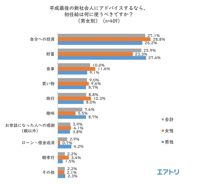 プレスリリース