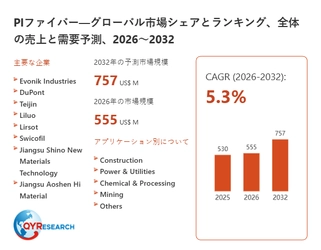 PIファイバー市場規模、2026年に555百万米ドルへ拡大予測