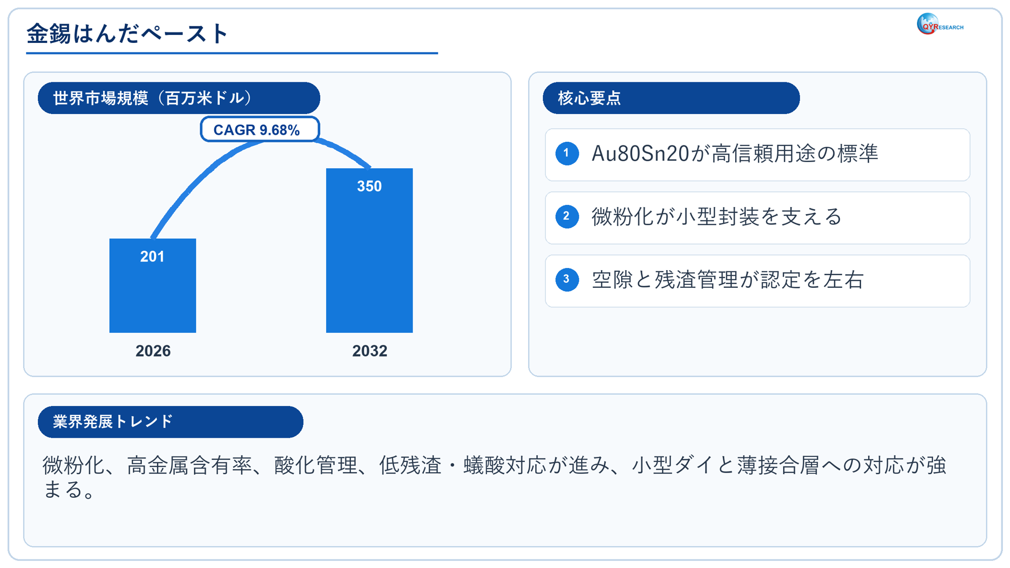 金錫はんだペースト市場分析レポート：2026年201百万米ドル規模、成長率9.7%推移