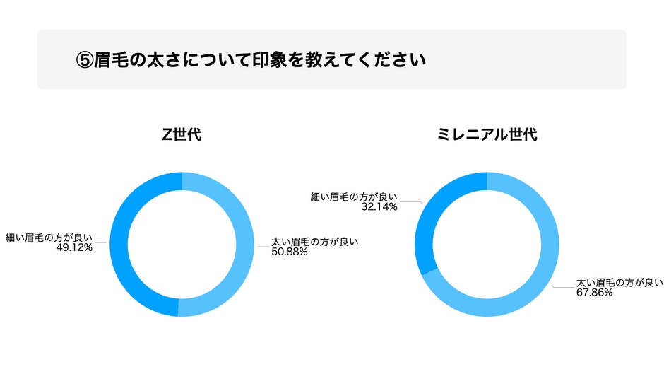 眉毛の太さについて印象を教えてください