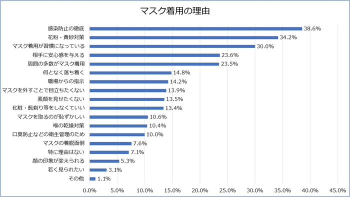 グラフ６