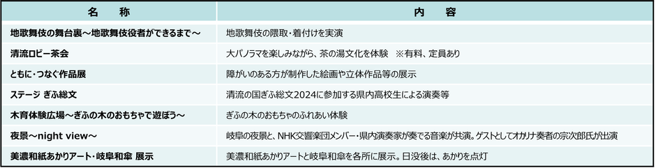 主なイベント一覧