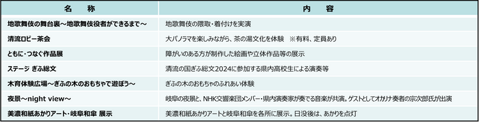 主なイベント一覧