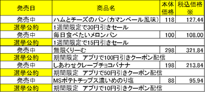 ミニストップ総選挙立候補商品リスト②