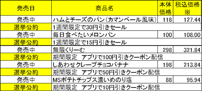 ミニストップ総選挙立候補商品リスト②