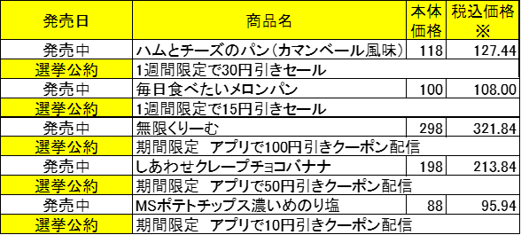 ミニストップ総選挙立候補商品リスト②