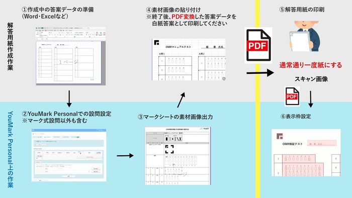 マーク式設問の設定フロー