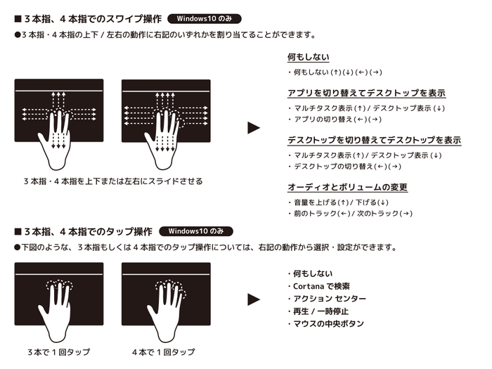 3本指4本指ジェスチャの割り当て
