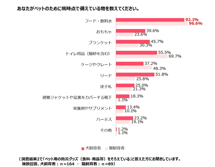 調査結果3