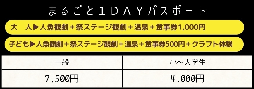 まるごと1DAYパスポート料金