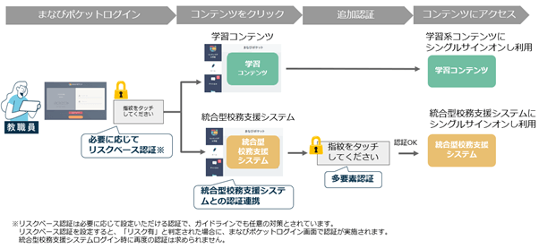 3つの機能のご利用イメージ