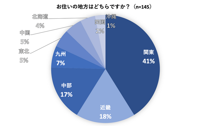 図3