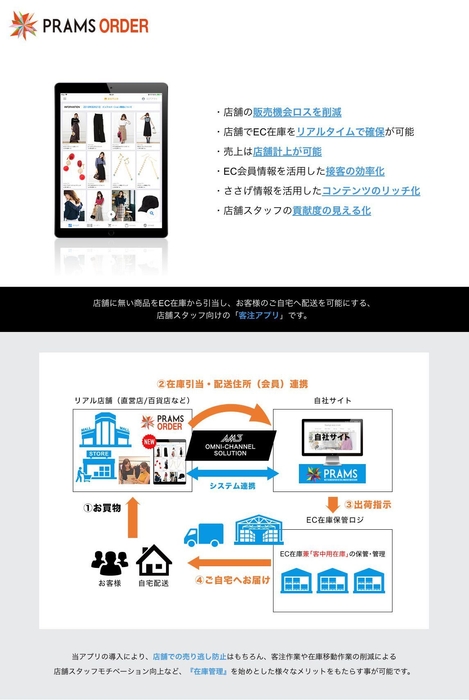 PRAMS ORDER ポイント&フロー図