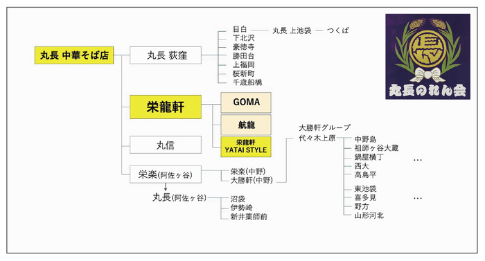 栄龍軒 YATAI STYLE 系譜