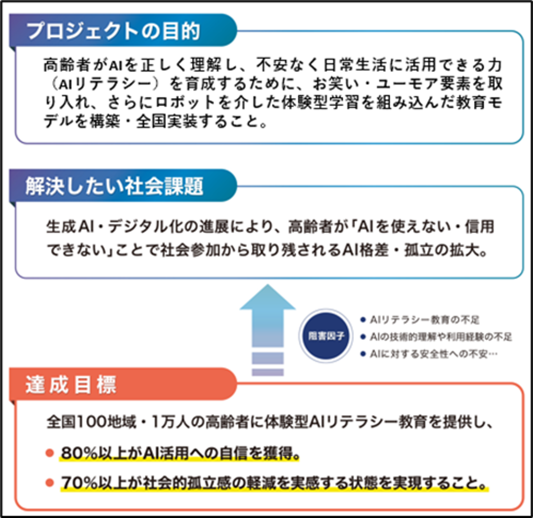 【名城大学】高齢者がAIを安心して活用できる社会へ 国立長寿医療研究センター・名城大学等が AI・ロボットを活用した高齢者向けAIリテラシー教育モデルの開発に着手