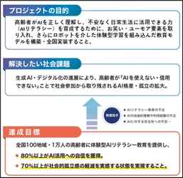 【名城大学】高齢者がAIを安心して活用できる社会へ  国立長寿医療研究センター･名城大学等が AI･ロボットを活用した高齢者向けAIリテラシー教育モデルの開発に着手