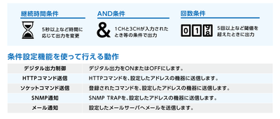 入力監視条件を設定可能