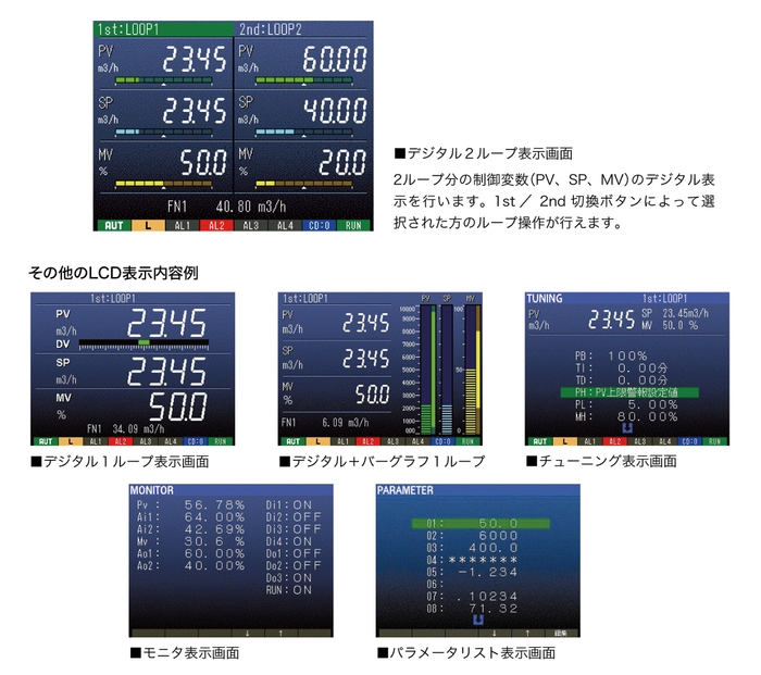 表示画面