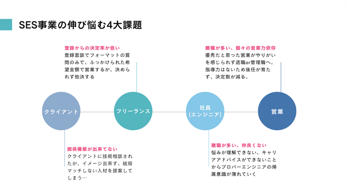 抜粋：『SESスキル講義』ACWEB説明提案資料_2023