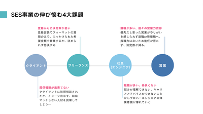 抜粋:『SESスキル講義』ACWEB説明提案資料_2023
